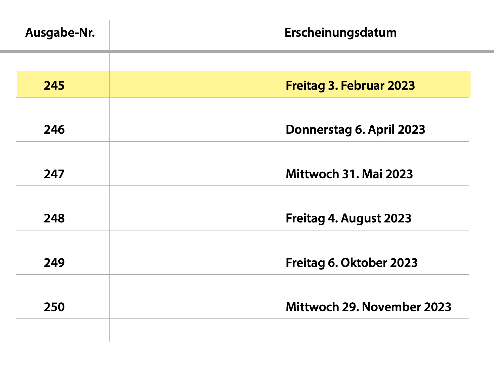 Erscheinungsdaten | Toffe Zytig