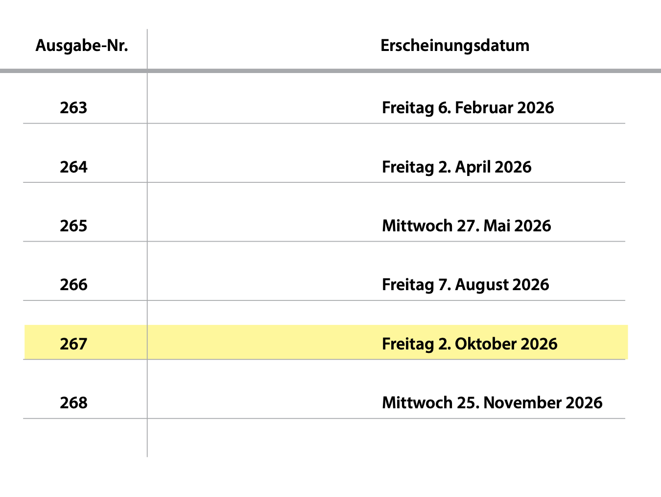 Erscheinungsdatum 267